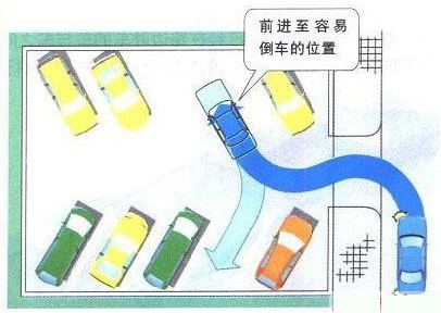 新概念轎車JADE（杰德）給您講訴倒車那點事兒！