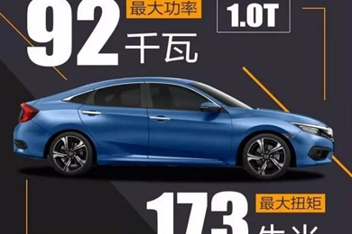 黑科技——十代思域技術(shù)講堂！