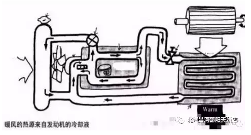 冬天來(lái)了，汽車暖風(fēng)你用對(duì)了嗎？